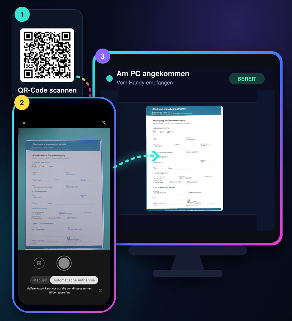 Ablauf: QR-Code am PC scannen, Dokument mit dem Handy fotografieren, PDF erscheint am PC